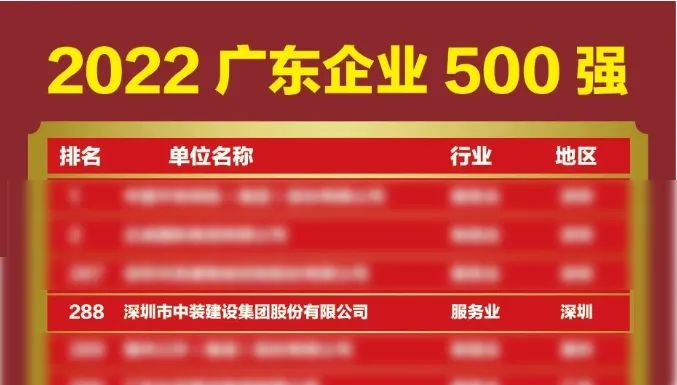 榜上有名！中裝建設(shè)再次榮登廣東企業(yè)500強(qiáng)榜單